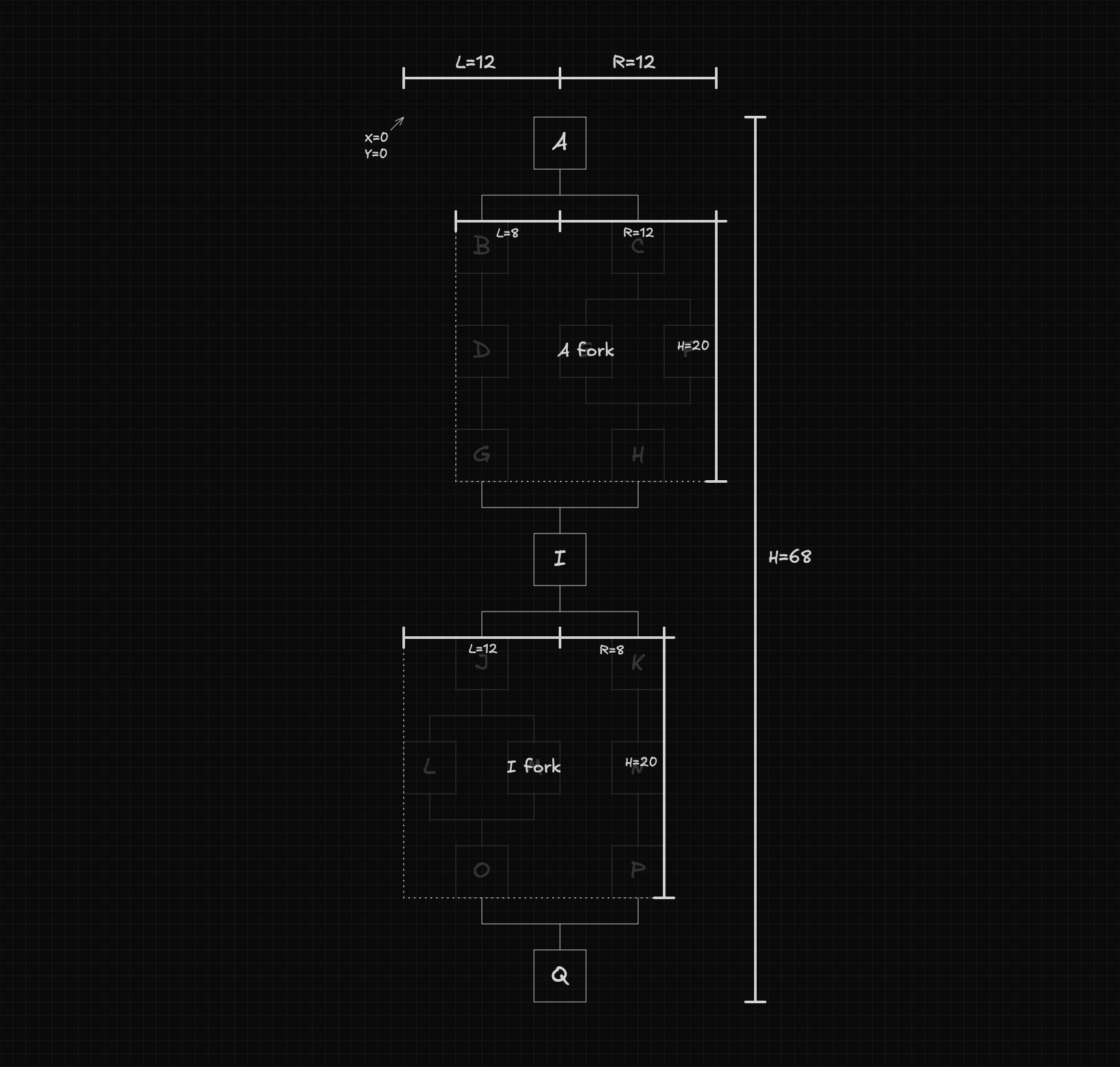 Diagram showing the calculated dimensions of the reference workflow, with A fork having L=8 R=12 H=20, I fork having L=12 R=8 H=20, and the total workflow dimensions being L=12 R=12 H=68