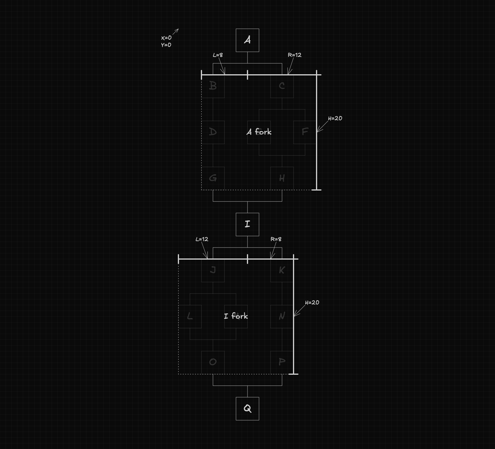 Diagram showing the dimensions of A fork with L=8 R=12 H=20 and I fork with L=12 R=8 H=20 used by the getDimensionsFlow function to calculate the overall workflow layout