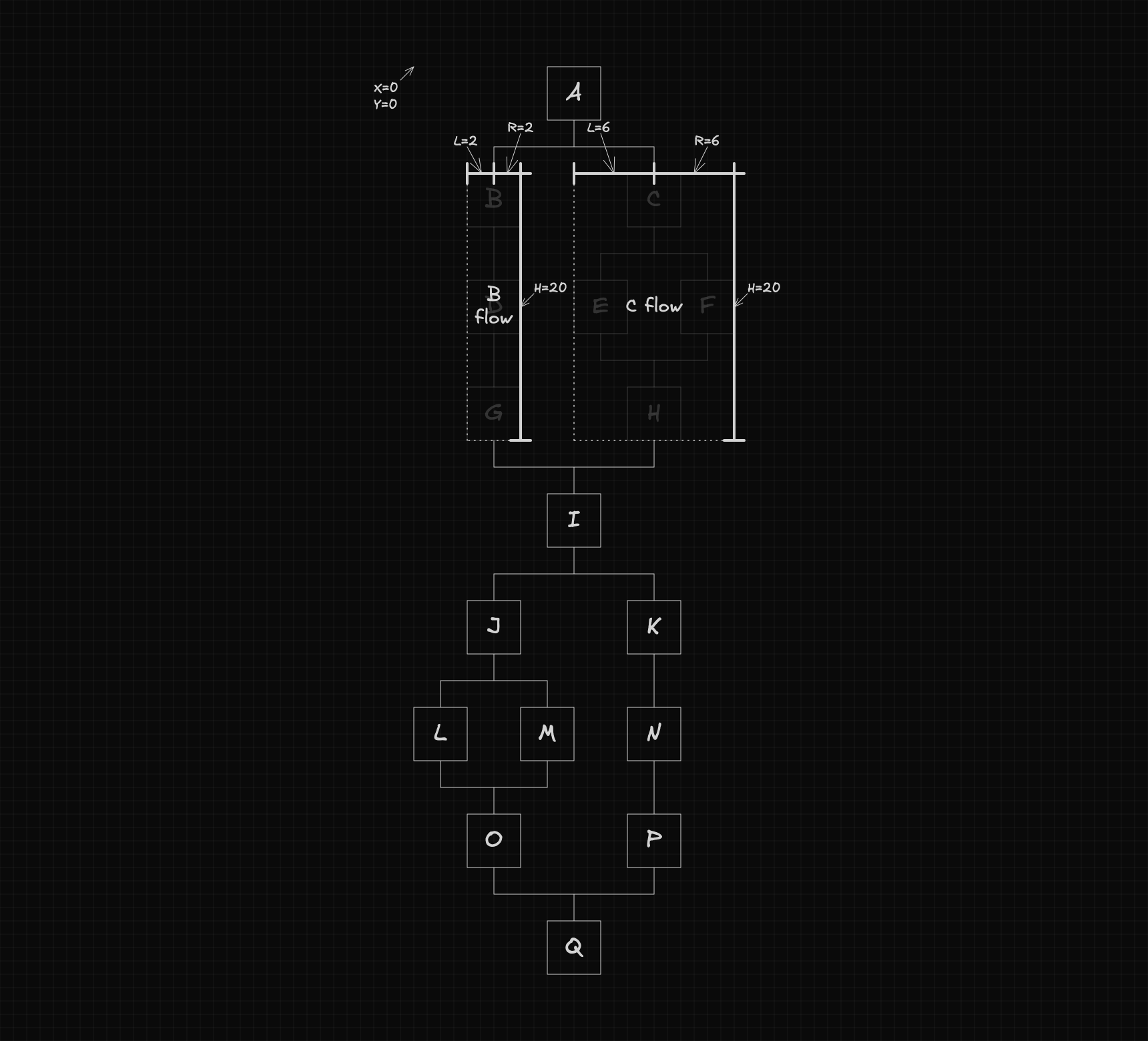 Diagram showing how the dimensions of B flow with L=2 R=2 H=20 and C flow with L=6 R=6 H=20 are used by the getDimensionsFork function to compute the dimensions of A fork