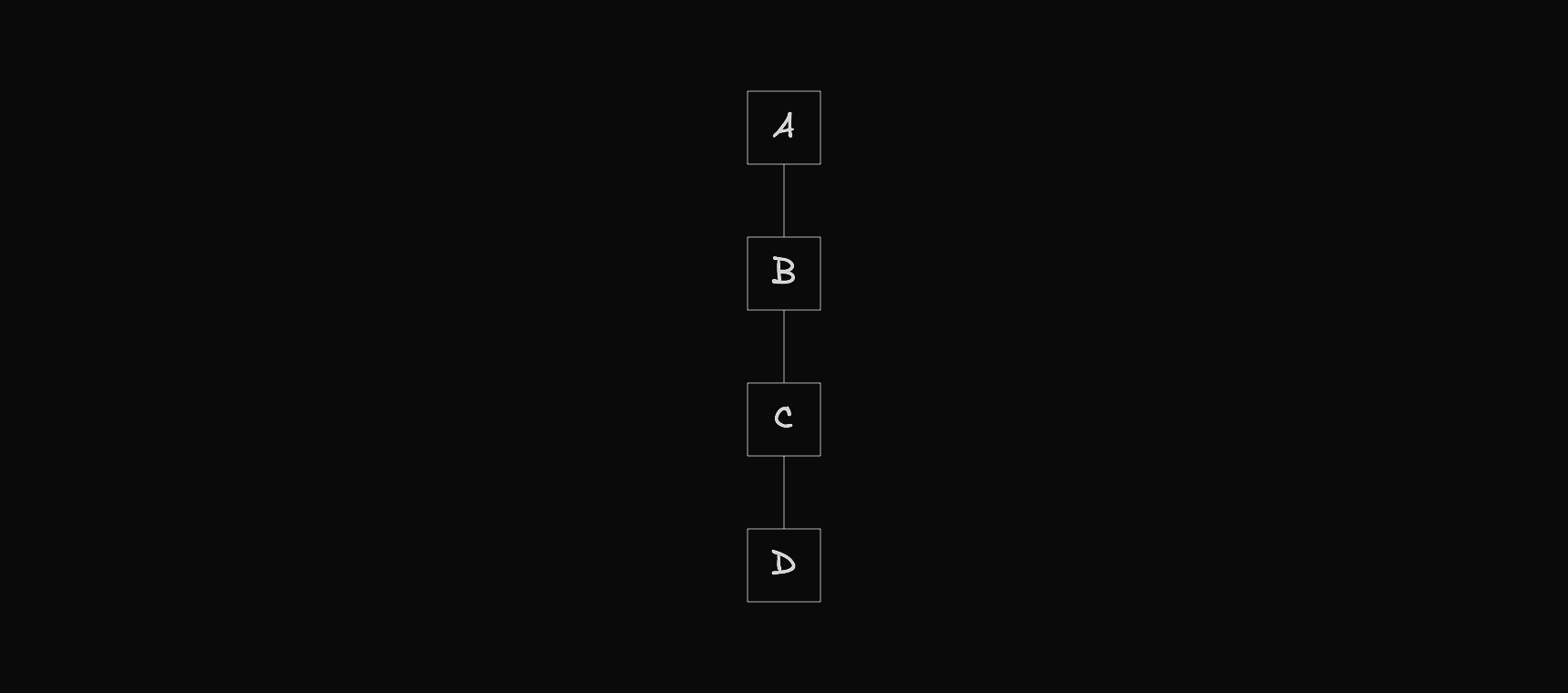 React Flow workflow diagram showing a simple linear sequence of four nodes A, B, C and D connected vertically